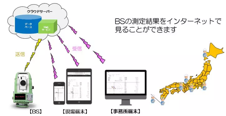 Baum Station Cloudシステムのイメージ