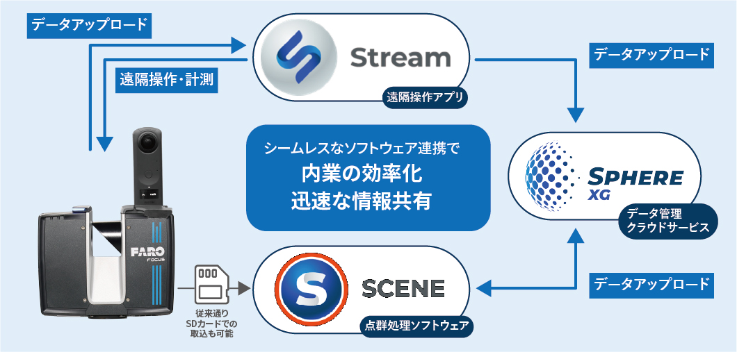 FAROsoftwaresolution