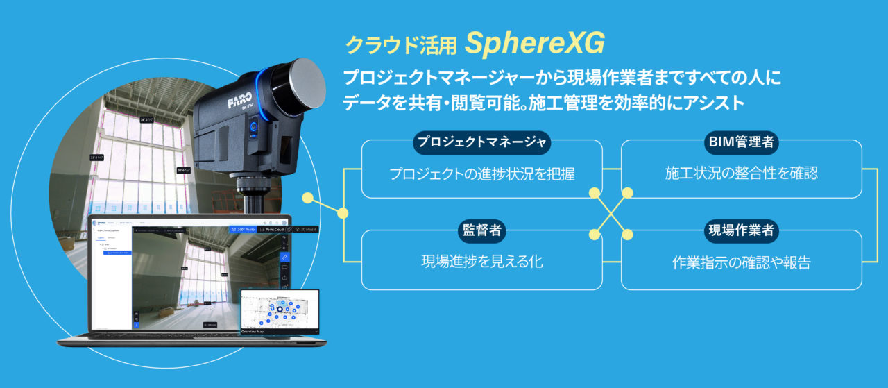 SphereXGのイメージ図