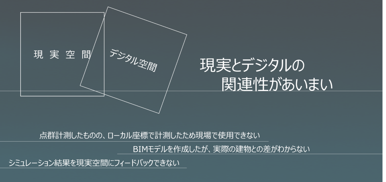現実とデジタルの関係性があいまいなイメージ図