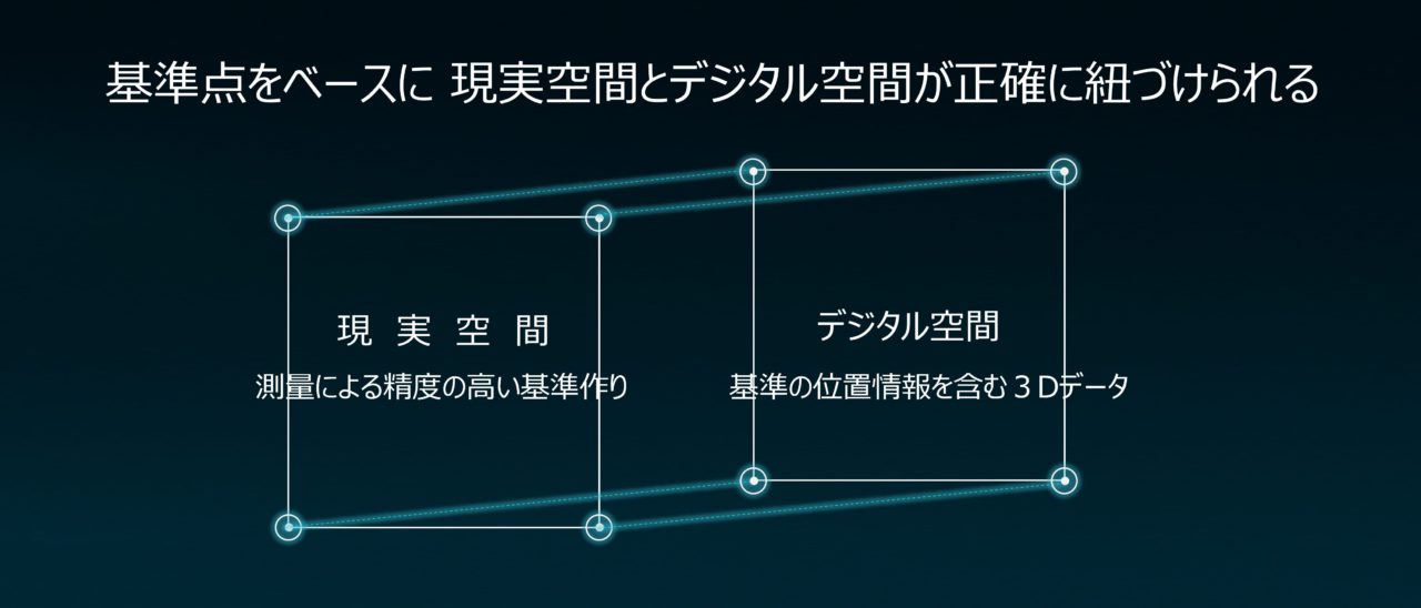 現実空間とデジタル空間のマージイメージ図
