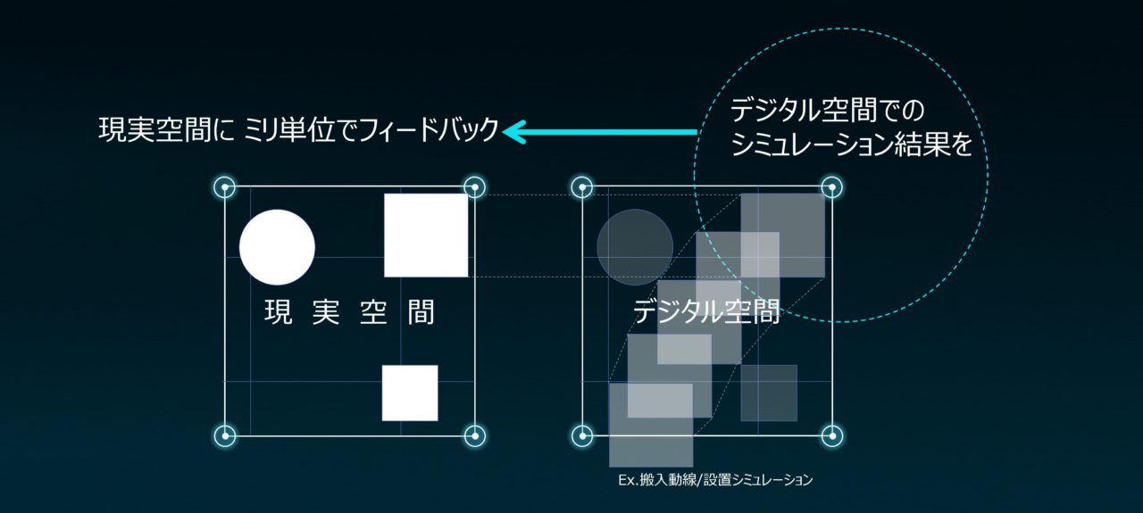 フィードバックイメージ図
