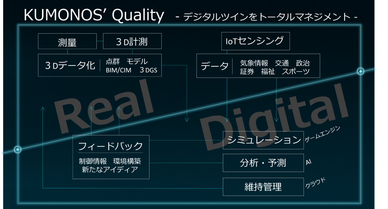 トータルマネジメントイメージ図