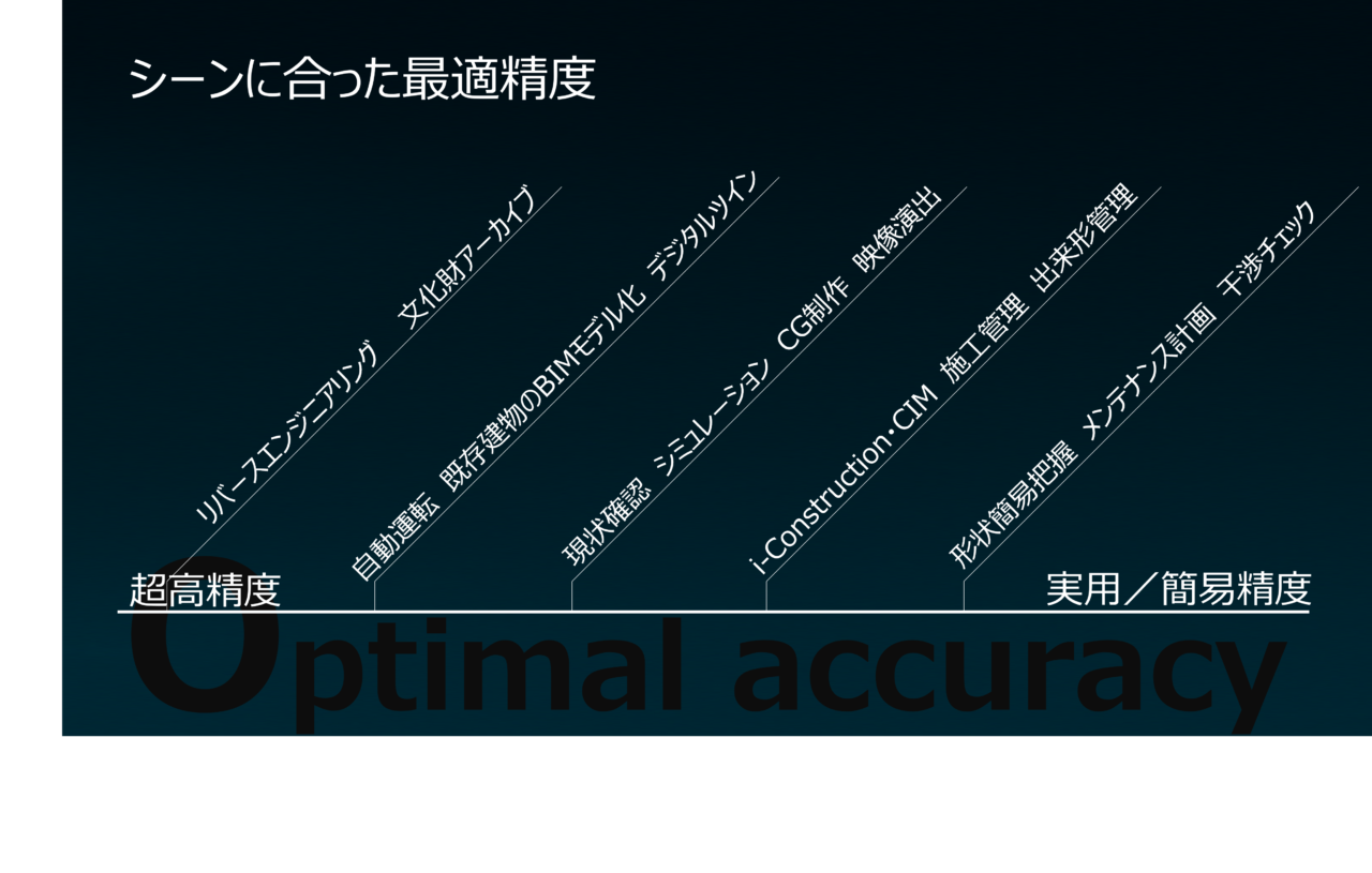 精度イメージ図